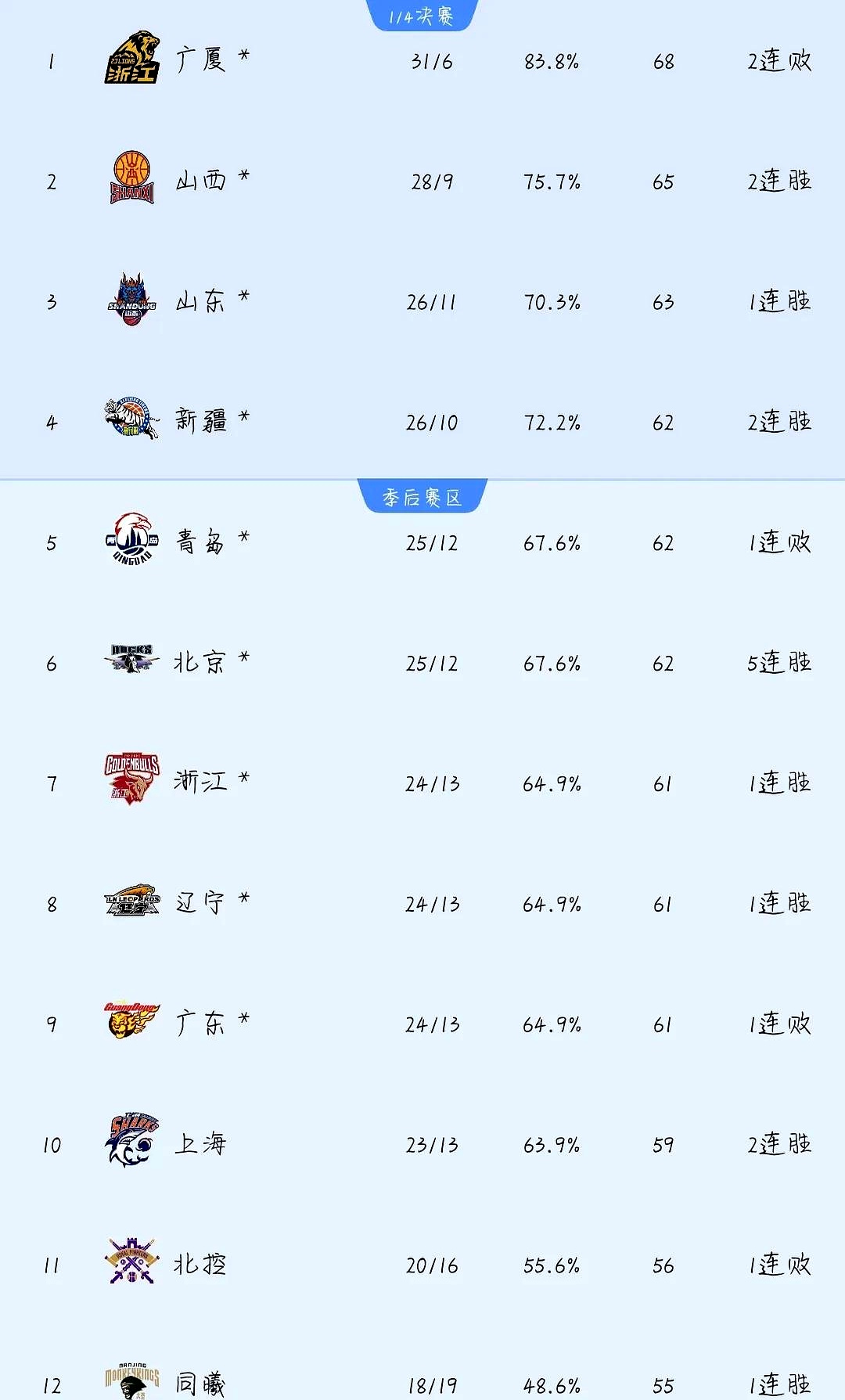 开云体育下摘-包含篮坛战绩：球队成绩直线攀升，一鼓作气取胜的词条